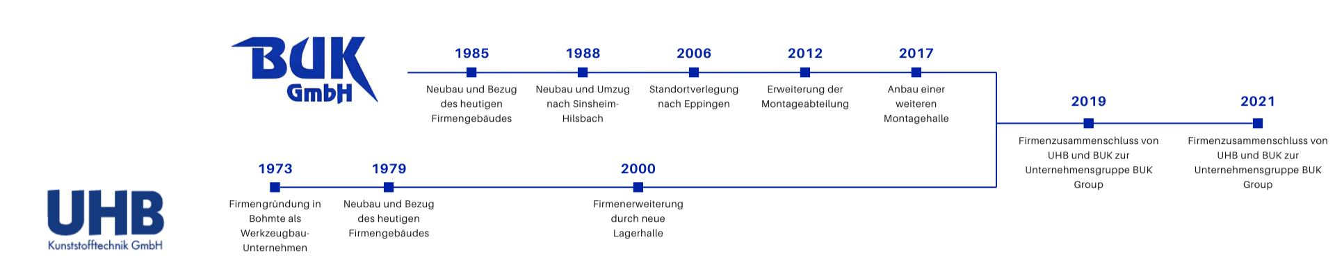 BUK_Geschichte Firmengeschichte